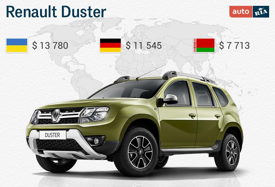 Renault / Dacia Duster