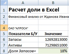 Розберемо різні формули розрахунку відсотків в Excel, для цього розглянемо реальні практичні приклади, формули і типові фінансові завдання
