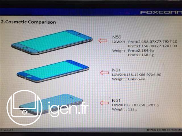У мережі з'явилися внутрішні документи з Foxconn (головного збирача iPhone), в яких повідомляється про габаритах тестованих прототипів iPhone 6 - N56 і N61 (5,5-дюймового і 4,7-дюймового апаратів відповідно)