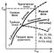 Крива плавлення Cs вказує на існування у нього при високому тиску двох поліморфних перетворень (а і в)