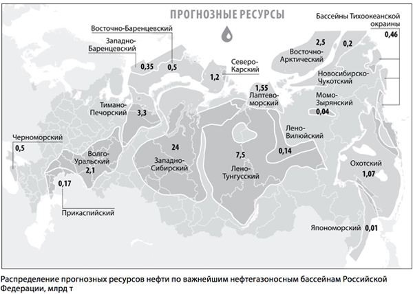 Таким чином, близько 40% російських запасів нафти зосереджені в надрах Югри, більше половини запасів конденсату - на Ямалі