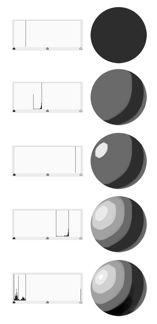 Намалюйте коло і зафарбуйте його самим темним відтінком (чорний - не рекомендується)   додайте півтон   Додайте найсвітліший відтінок (білий - не рекомендується)   Додайте один або два півтони   Додати трохи чорного і білого
