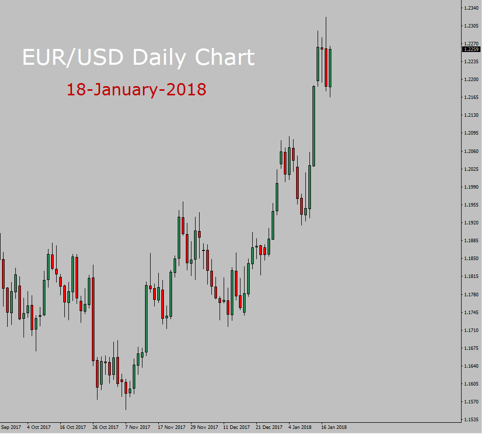 EUR / USD Довгостроковий прогноз